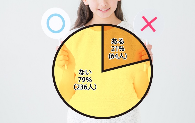 ホワイトニングをしたことがある？