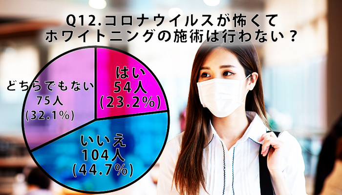 Q12.コロナウイルスが怖くてホワイトニングの施術は行わない？